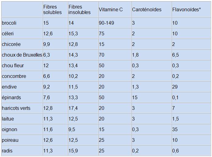 tableau jus verts