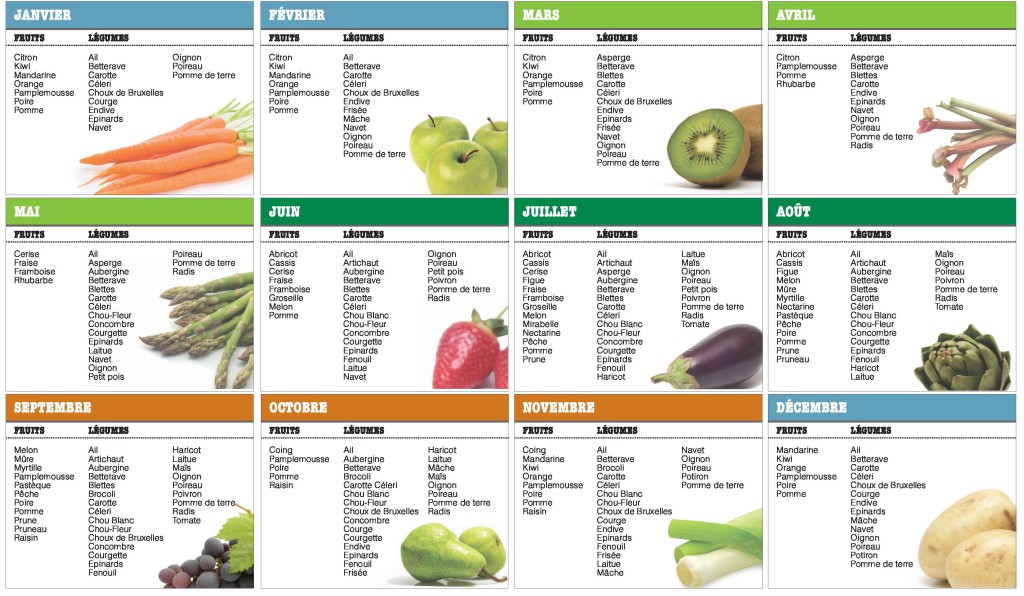 Les fruits et légumes de saison pour préparer des jus frais